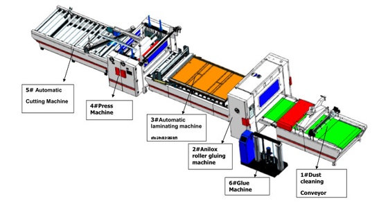 máquina de capa adhesiva del derretimiento caliente de acrílico del PVC HPL de 1000-1300m m 5-20m/Min