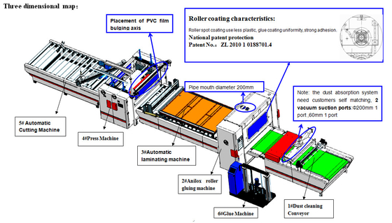 Derretimiento caliente de capa 20m/min adhesivo del laminador de la máquina de pintar de la máquina del PVC que lamina HPL