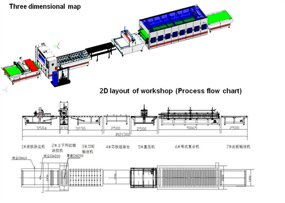 Máquina que lamina 5-20m/Min de la capa industrial de la carpintería de PUR